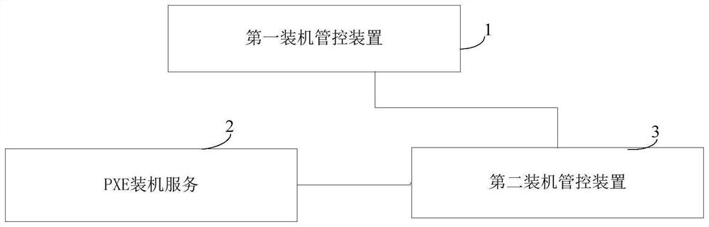 Bare metal instance installation method, device and equipment