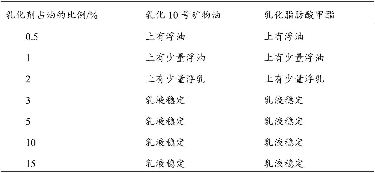 Polyacrylate polymer emulsifier and preparation method thereof