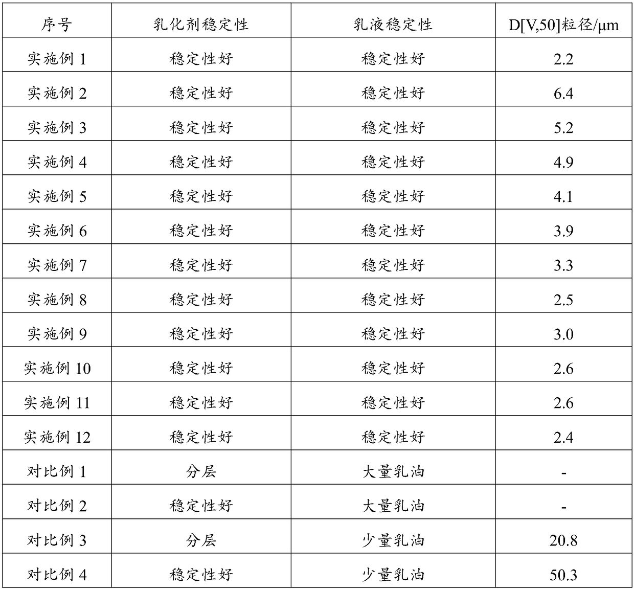 Polyacrylate polymer emulsifier and preparation method thereof