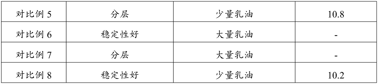 Polyacrylate polymer emulsifier and preparation method thereof