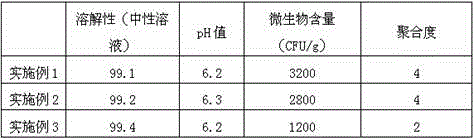 Biological enzymolysis production method for controllable narrow molecular weight functional chitosan oligosaccharide