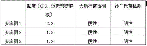 Biological enzymolysis production method for controllable narrow molecular weight functional chitosan oligosaccharide