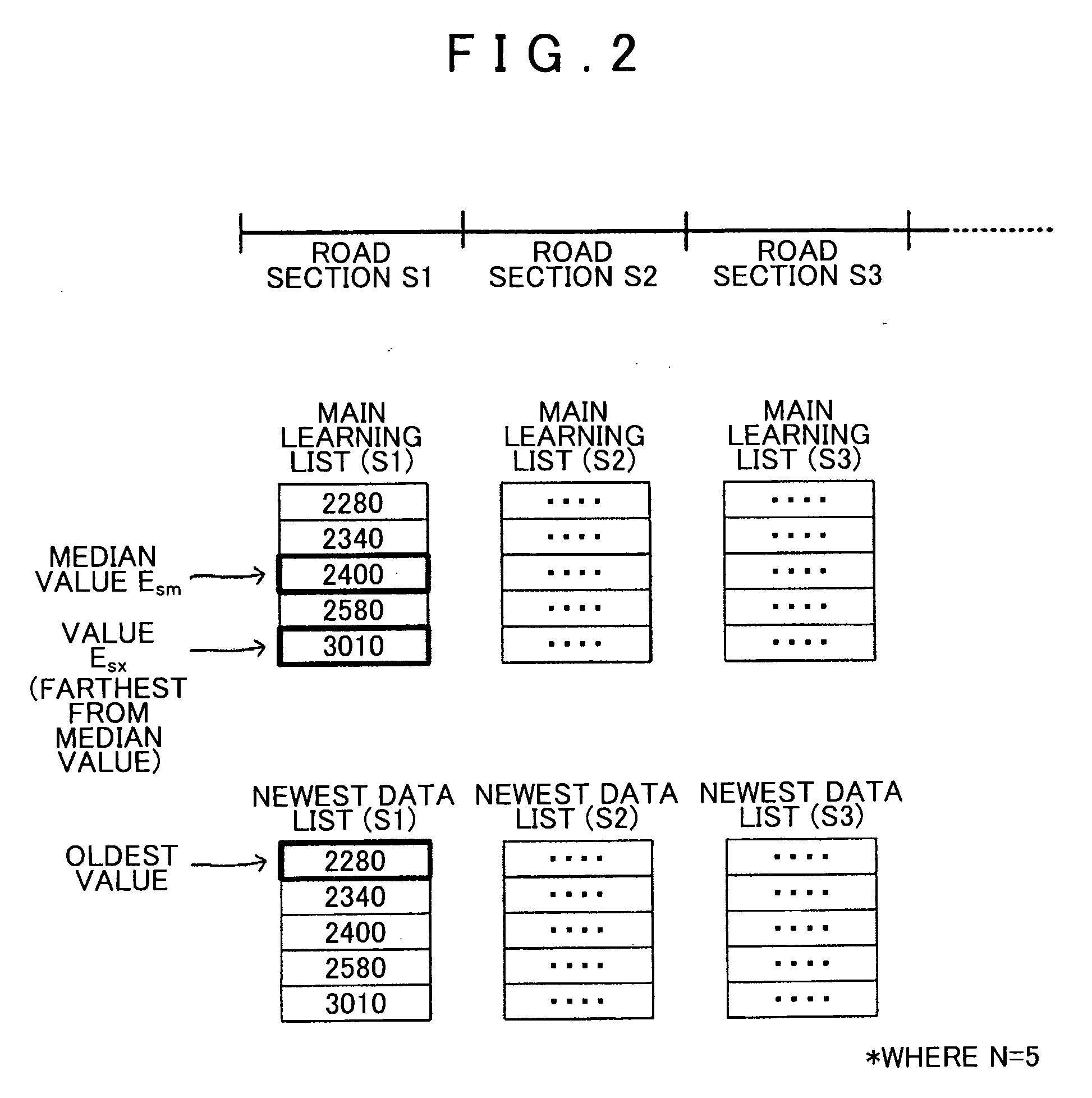 Travel energy learning device, and method