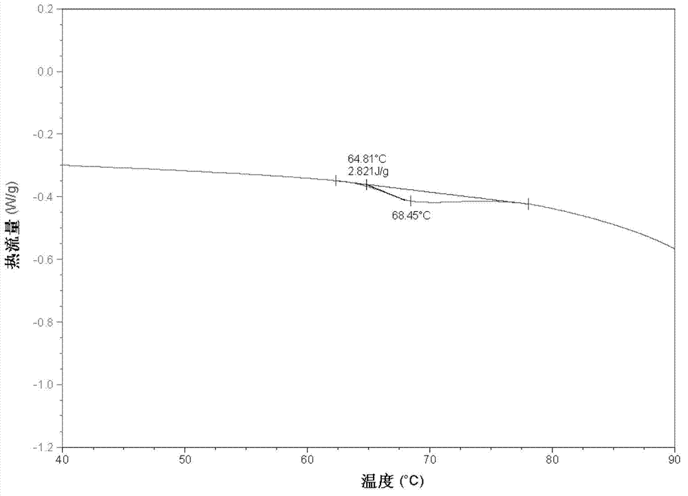 Method for preparing cassava starch octenyl succinate by sub-gelatinization technology