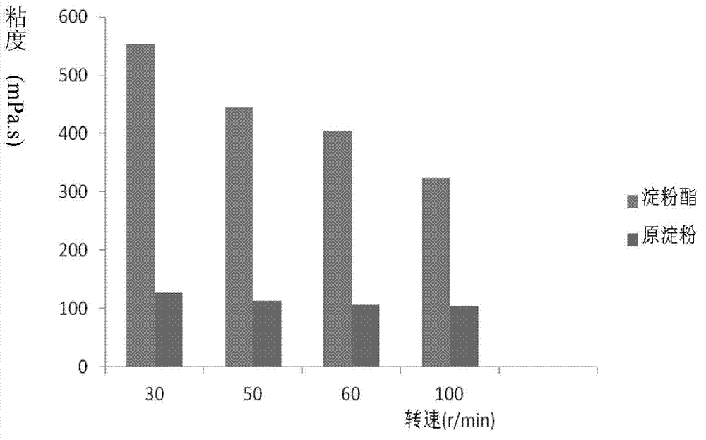 Method for preparing cassava starch octenyl succinate by sub-gelatinization technology