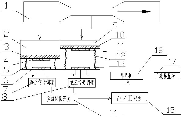 Magnetic-sensing-type flow sensing system