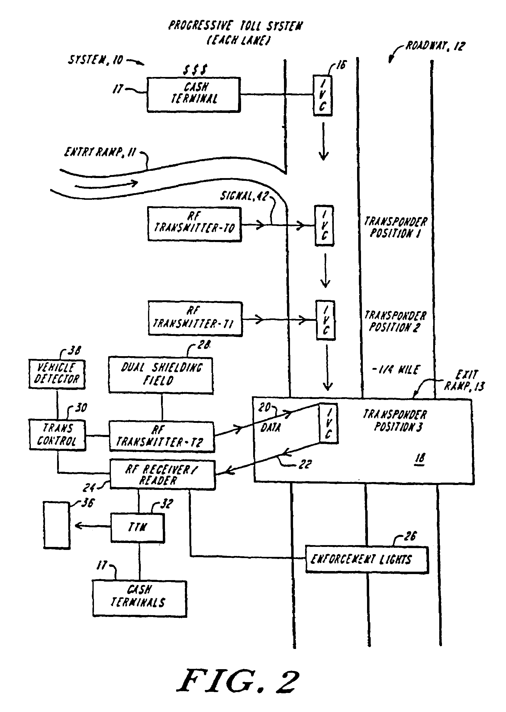 Electronic vehicle toll collection system and method