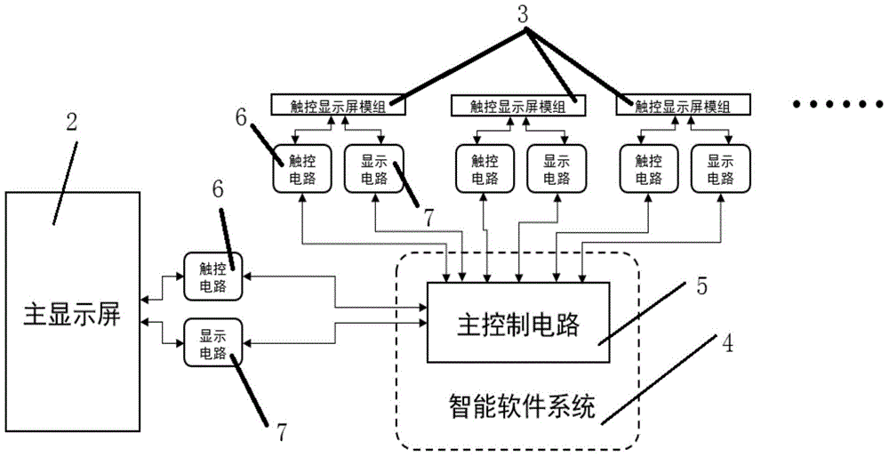 Flat plate type mobile terminal with at least one auxiliary touch display screen module