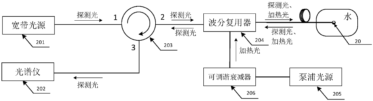 Air micro-cavity type fiber hydrophone, manufacturing method of the same, and signal detection method