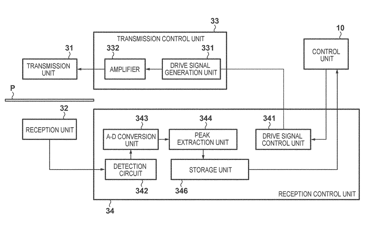 Sheet determination apparatus using ultrasonic wave transmitting unit or reception unit