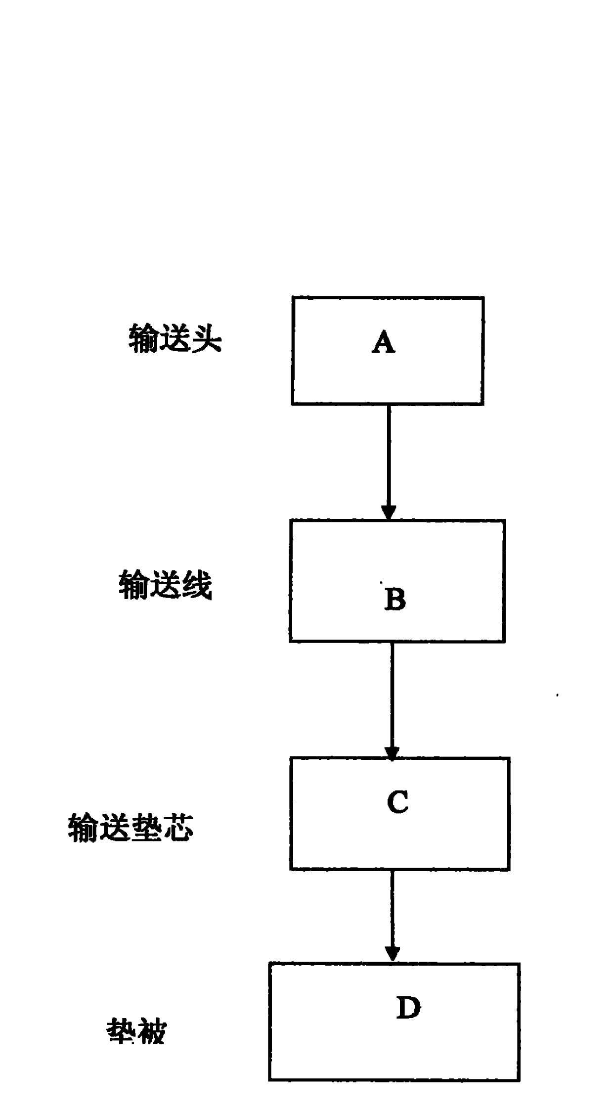 Biological negative electricity insomnia recovery therapeutic apparatus equipment system