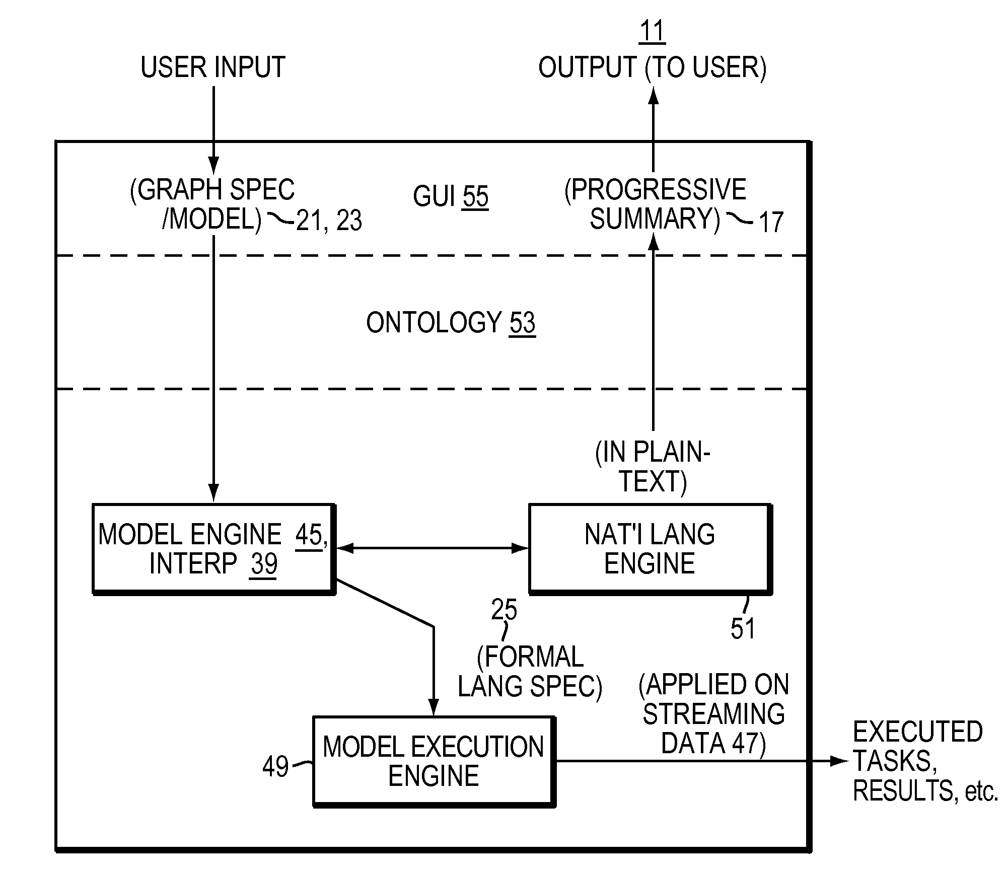 Computer method and apparatus for graphical inquiry specification with progressive summary