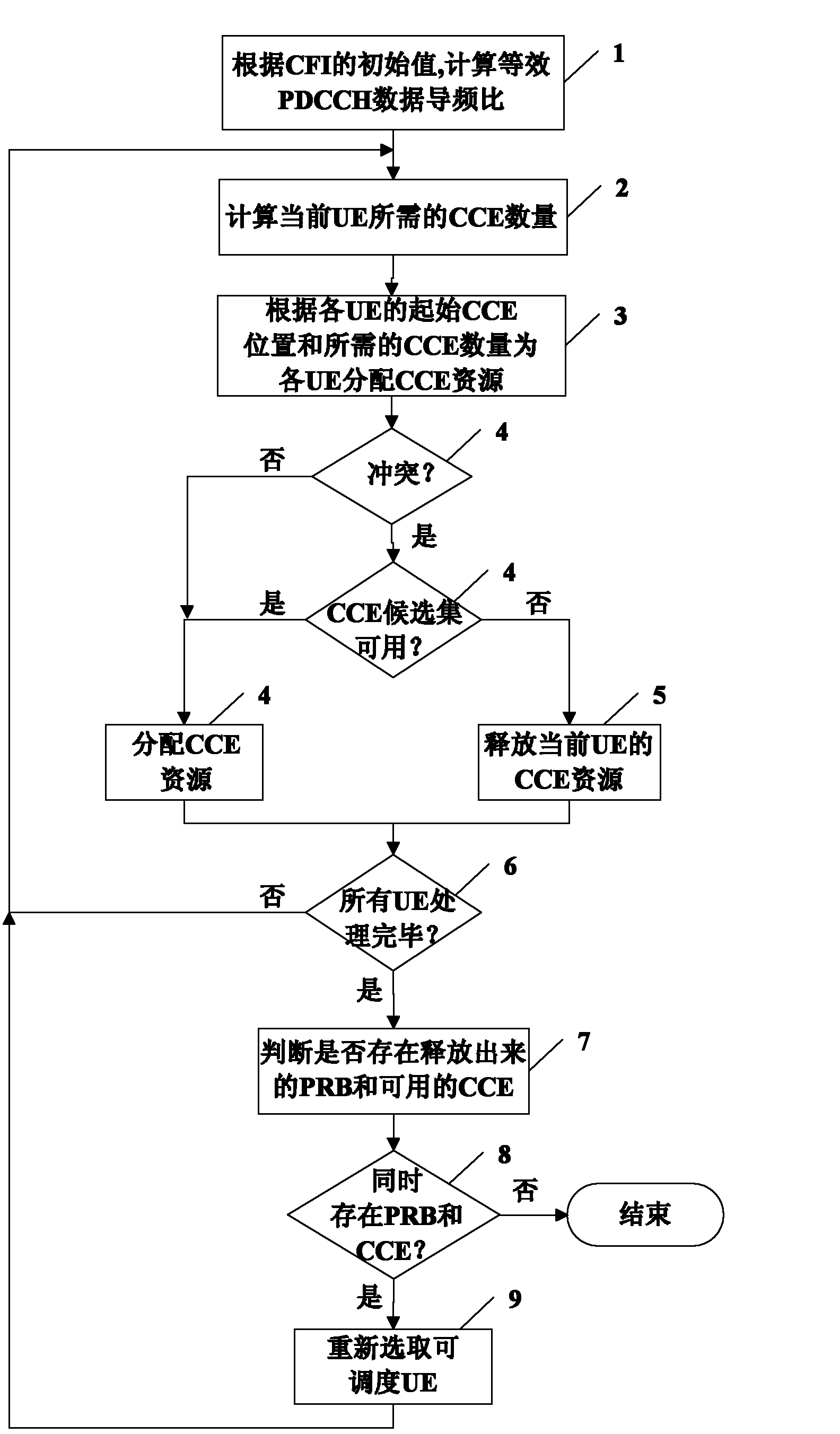 Method and device for controlling physical downlink control channel (PDCCH) transmission