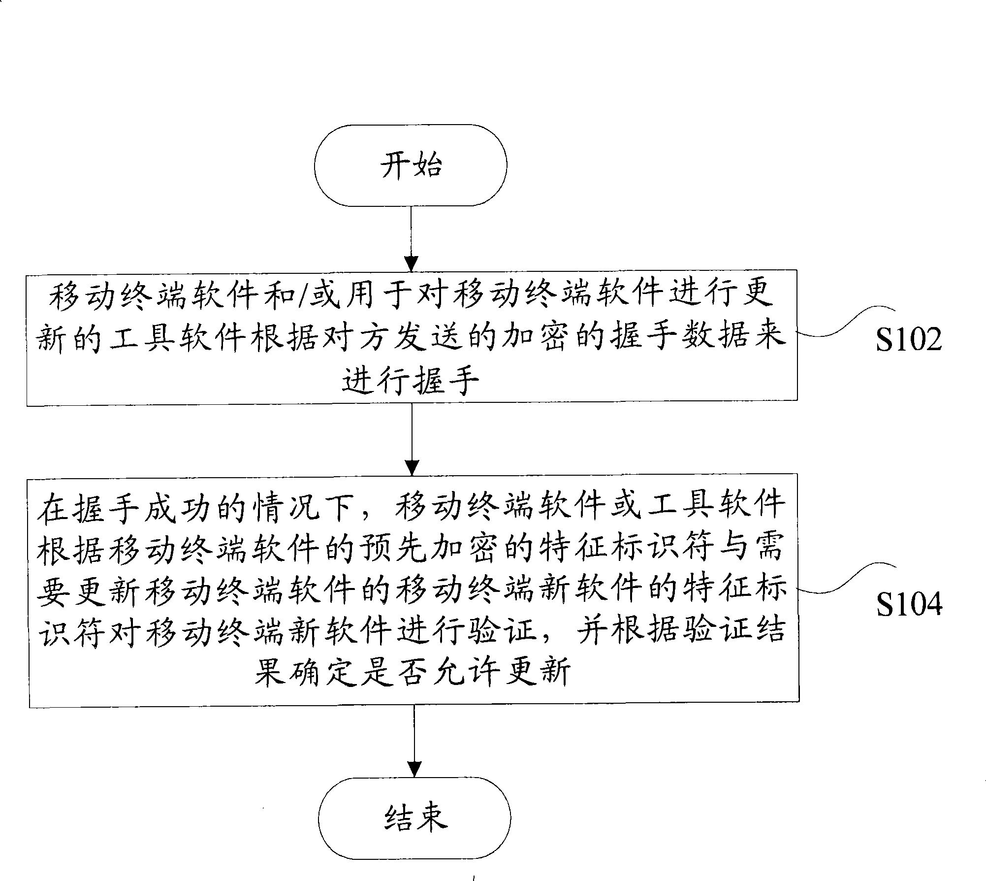 Method for updating mobile terminal software and mobile terminal