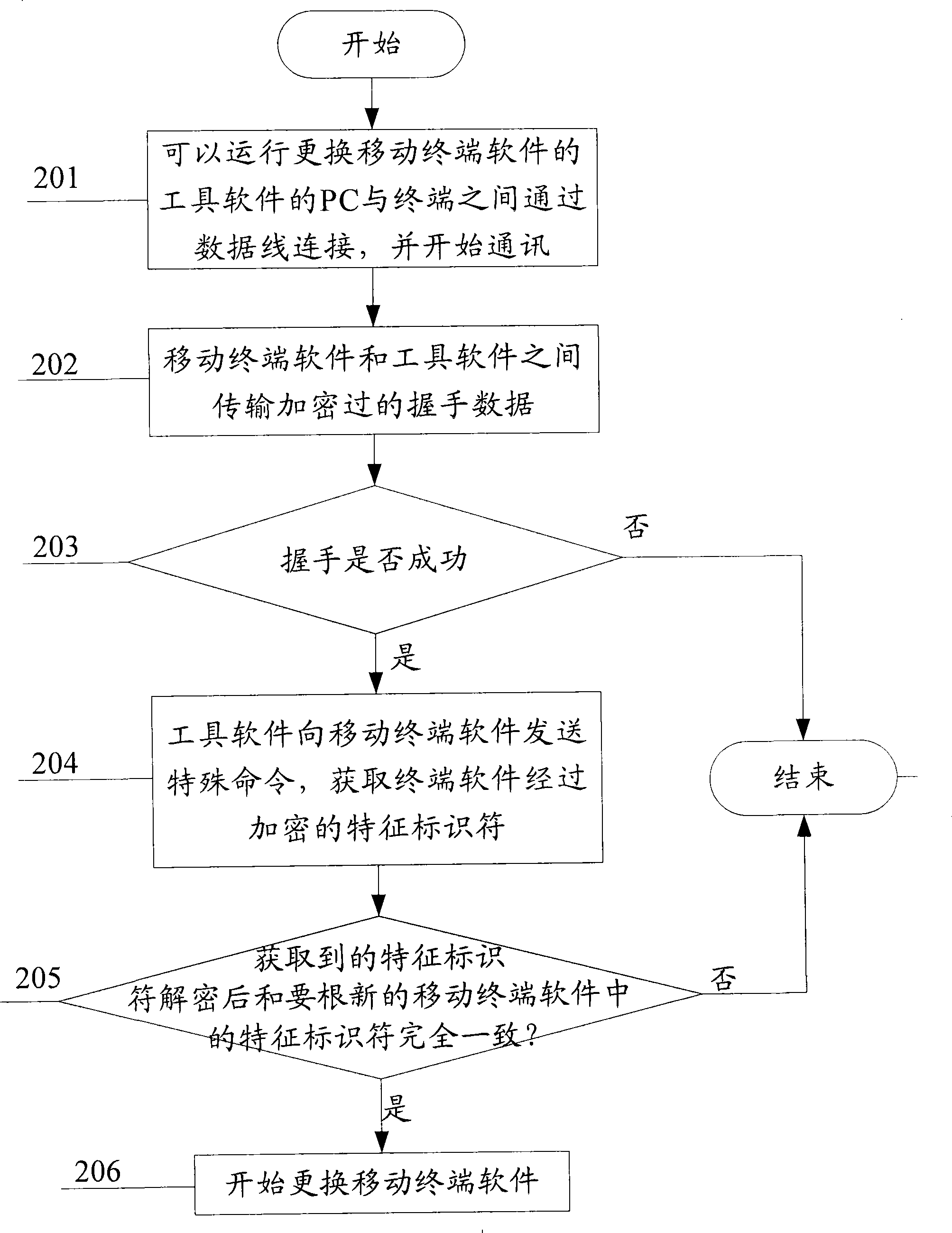 Method for updating mobile terminal software and mobile terminal