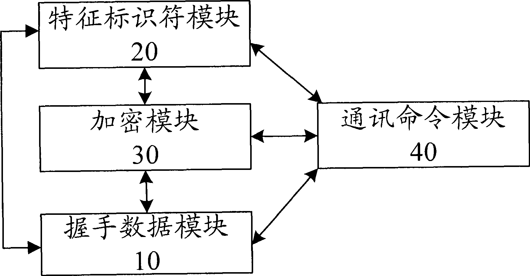 Method for updating mobile terminal software and mobile terminal