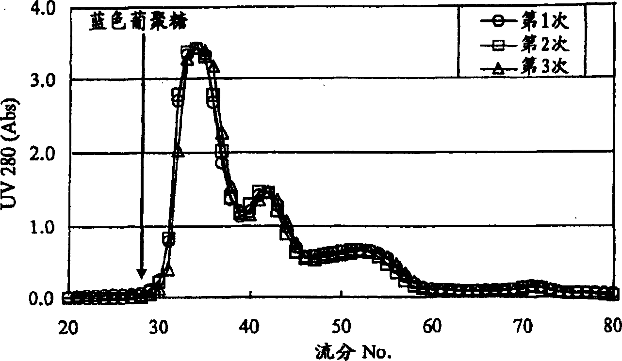 Reference material for assaying d-dimer