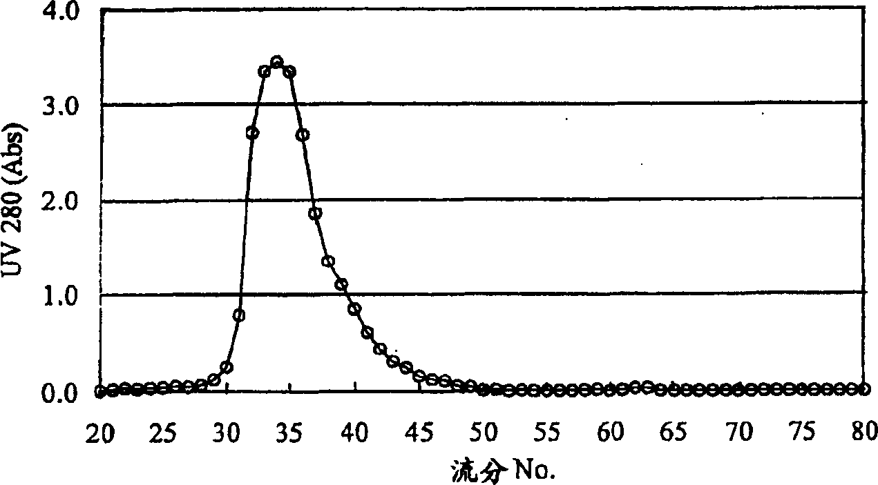 Reference material for assaying d-dimer