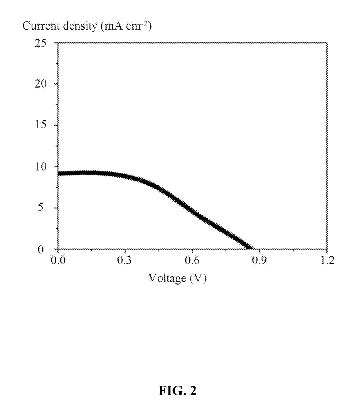 Perovskite thin-film photovoltaic cell and preparation method thereof