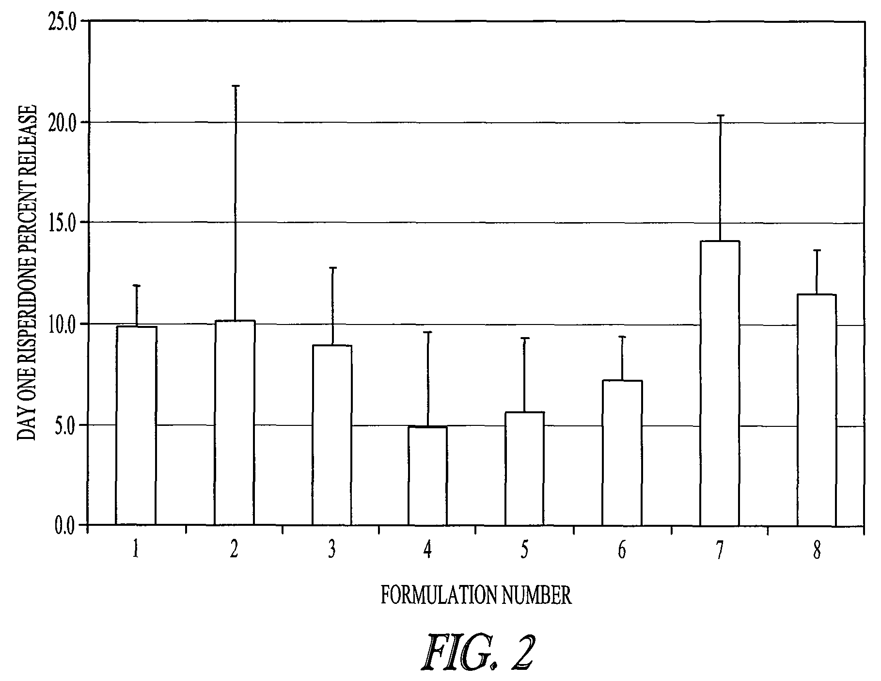 Controlled release copolymer formulation with improved release kinetics