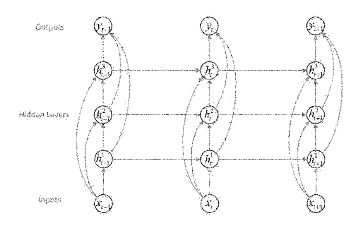 Hardware accelerator for compressed gru on FPGA