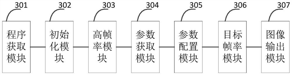 Camera, camera starting method and device