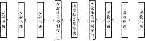 Concrete crack detector with reinforcing bar as electrode