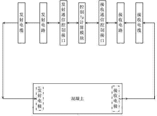 Concrete crack detector with reinforcing bar as electrode