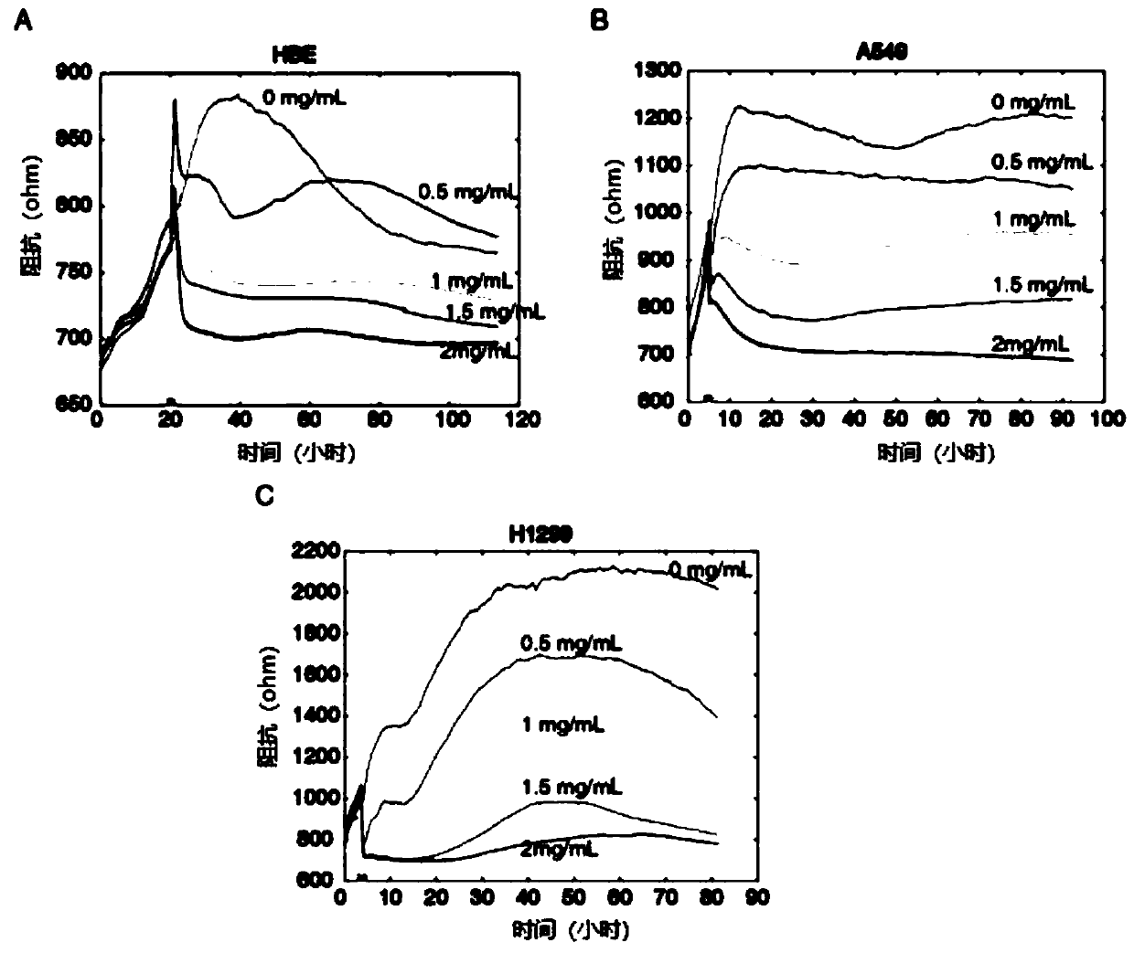 Purpose of ATCA to preparation of medicines for tumors