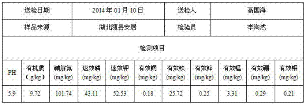 Special microbalance ecological fertilizer for grape and preparation method of fertilizer