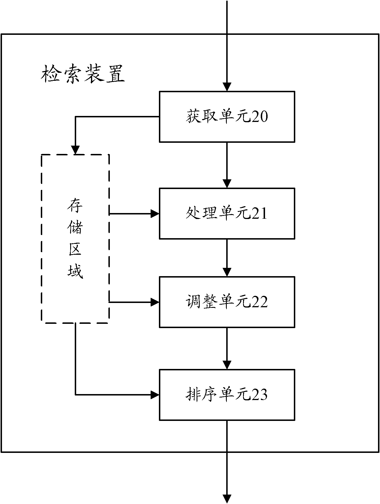 Method and device for sequencing search results