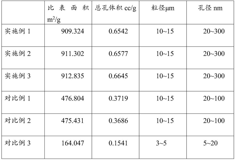 A kind of porous copper powder carrier-loaded silver-based antibacterial material and preparation method thereof