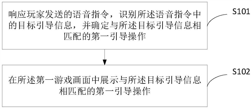 Guidance method and device in game, electronic equipment and storage medium