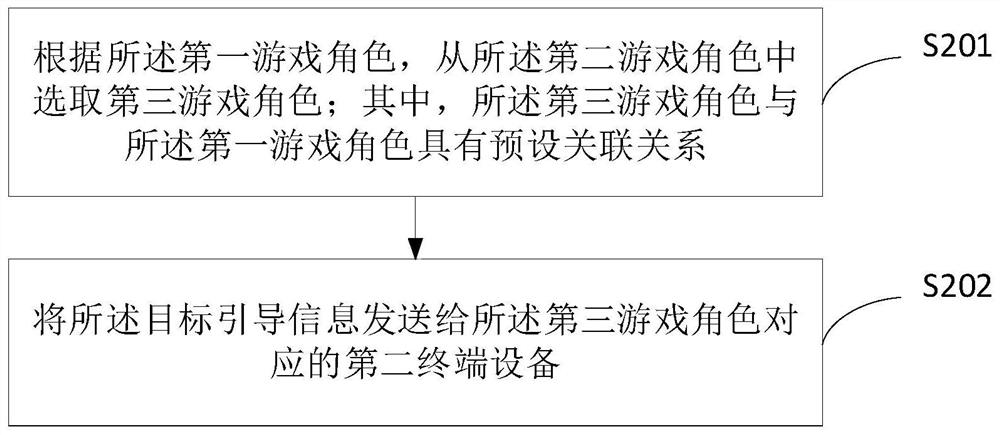 Guidance method and device in game, electronic equipment and storage medium