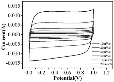 Preparation method and application of porous carbon dot material based on industrial glucose