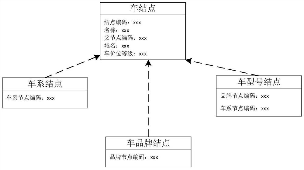 Vehicle value evaluation method based on Internet public data