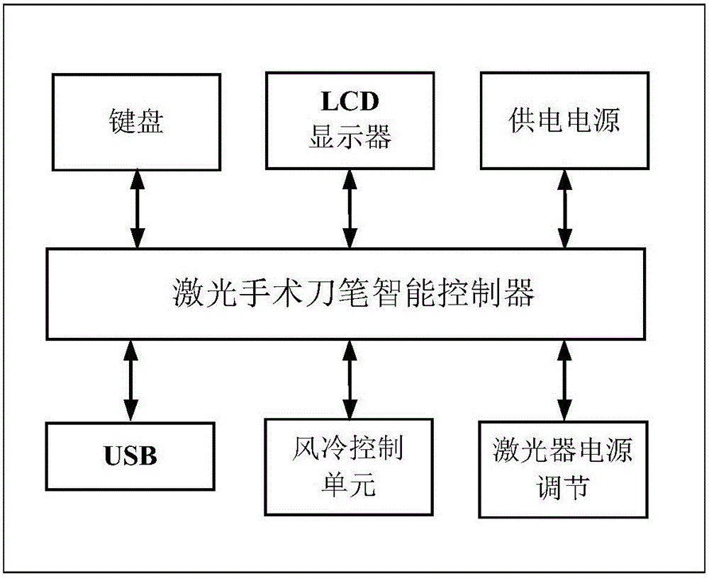 Laser scalpel pen