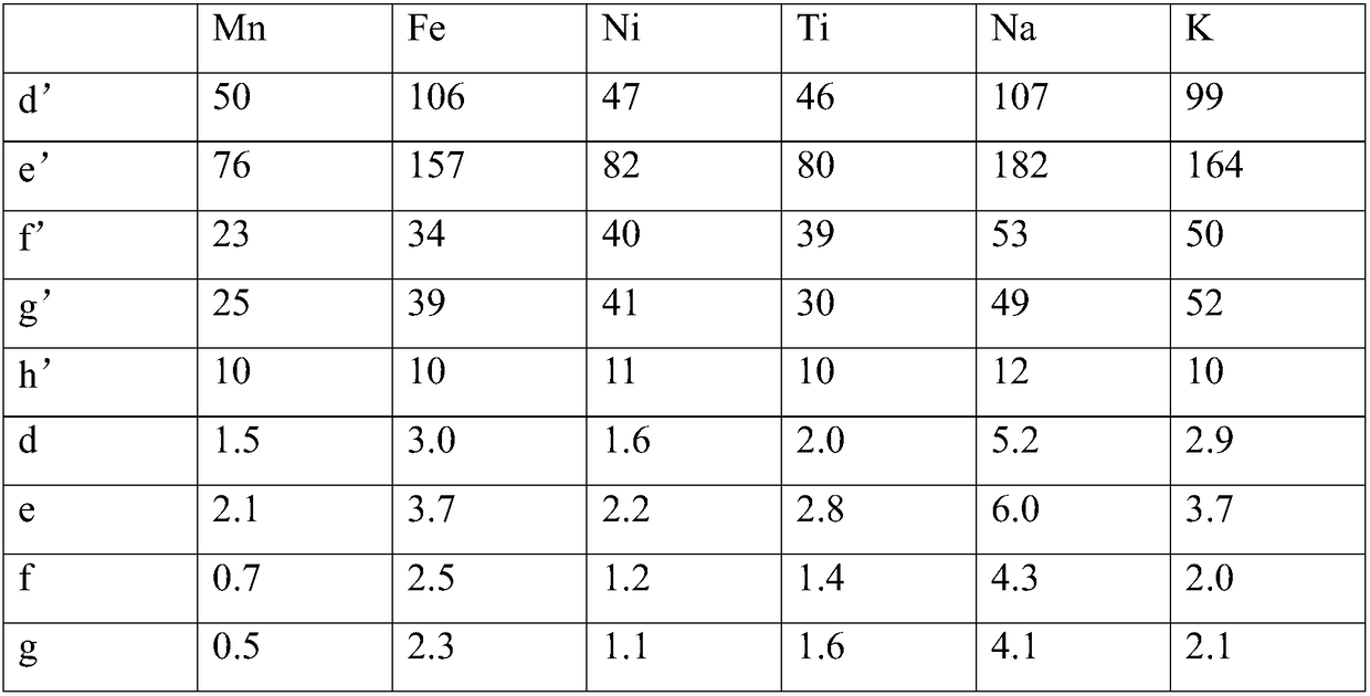 Purification method of graphene oxide and graphene oxide