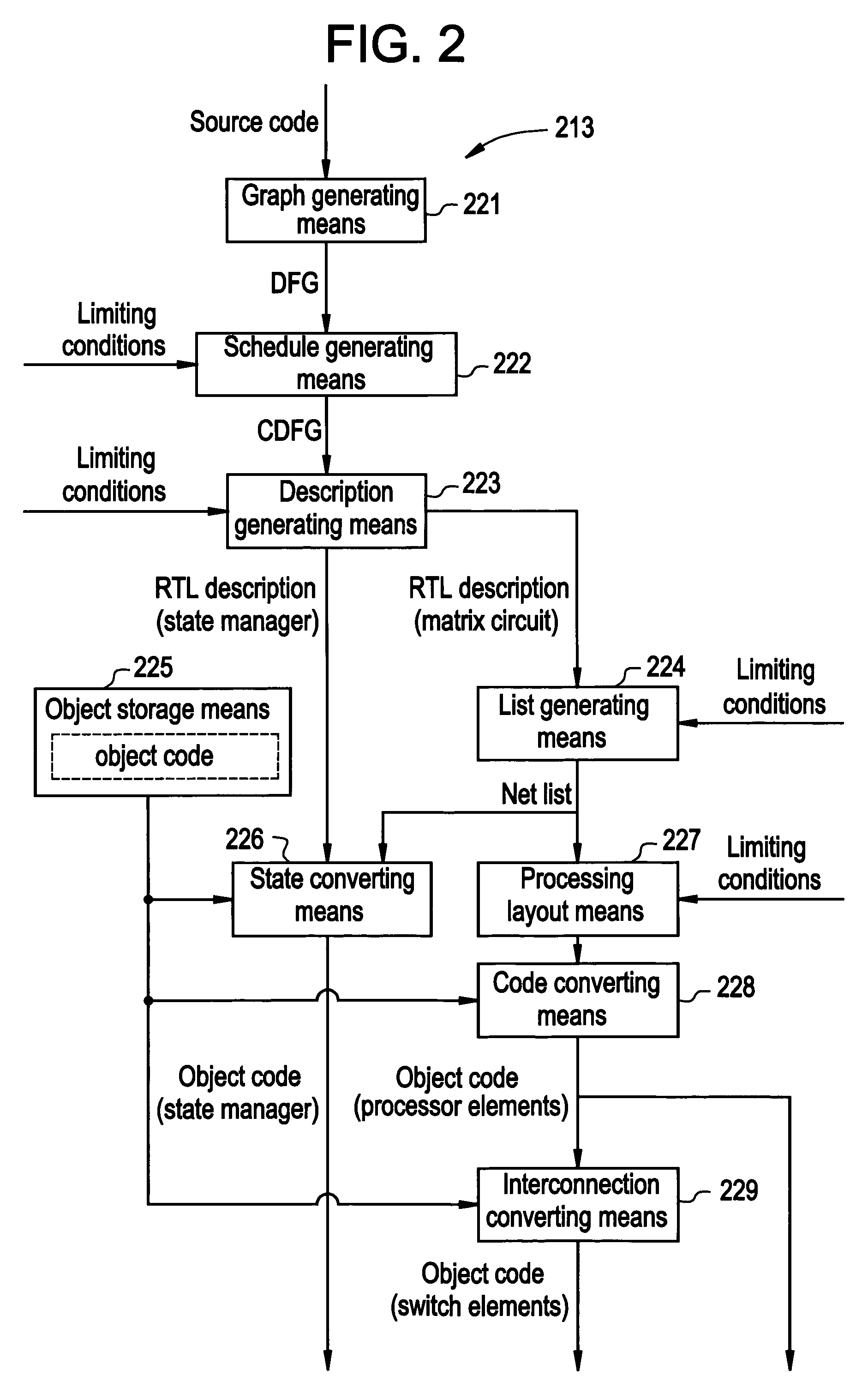 Data processing apparatus and method for generating the data of an object program for a parallel operation apparatus