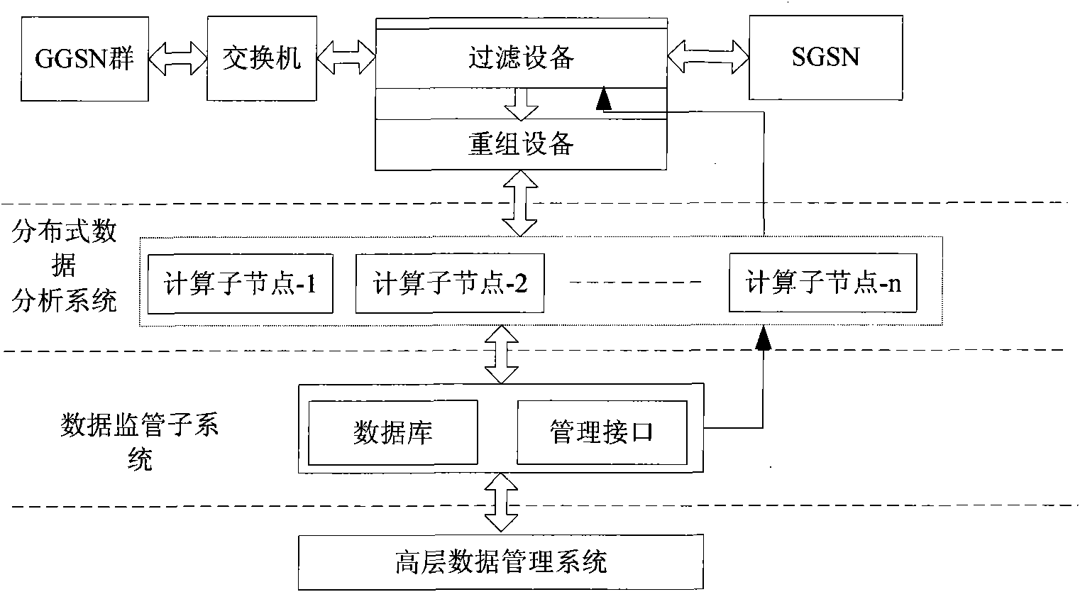 System and method for filtering 3G data packet based on FPGA