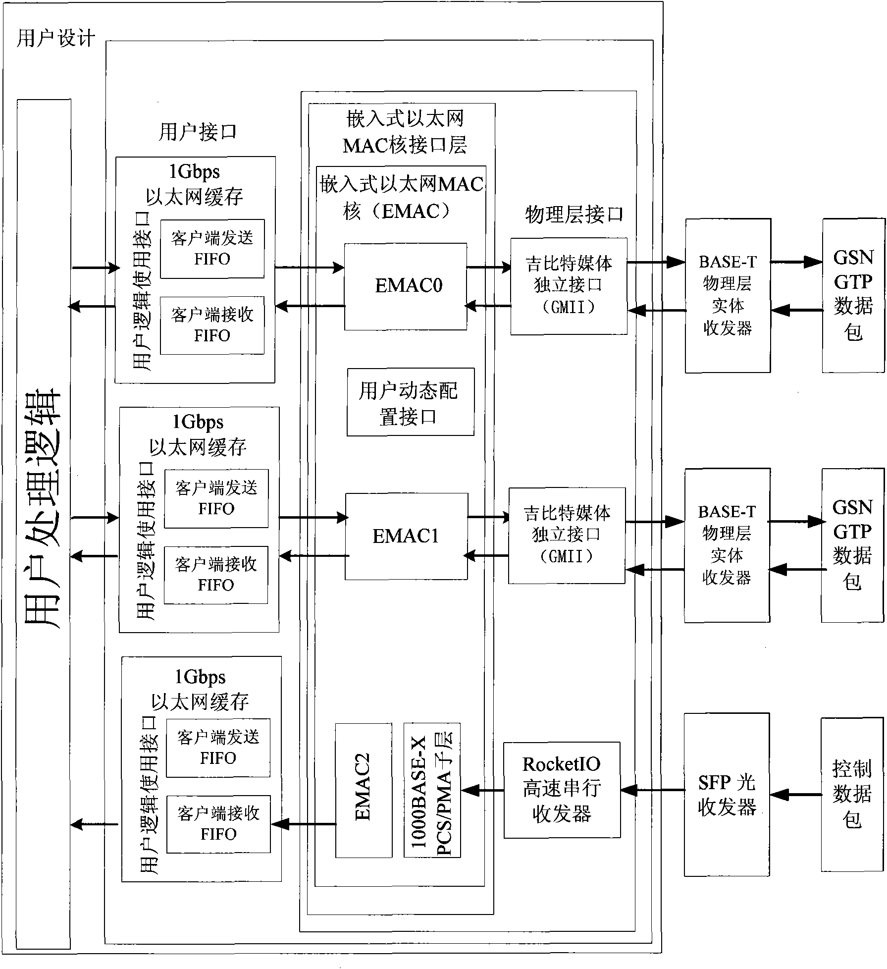 System and method for filtering 3G data packet based on FPGA