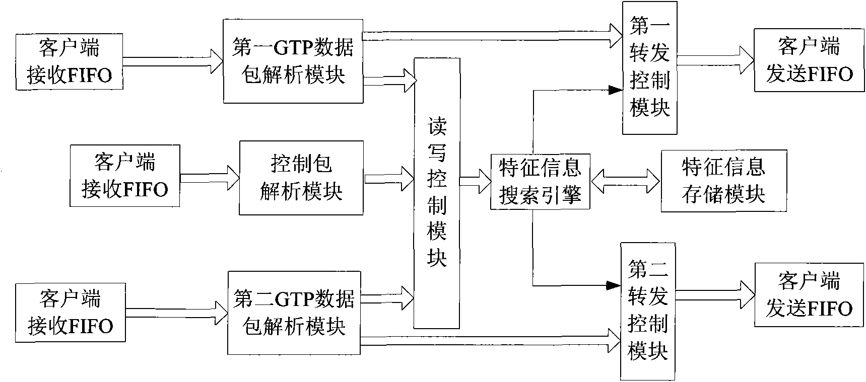 System and method for filtering 3G data packet based on FPGA