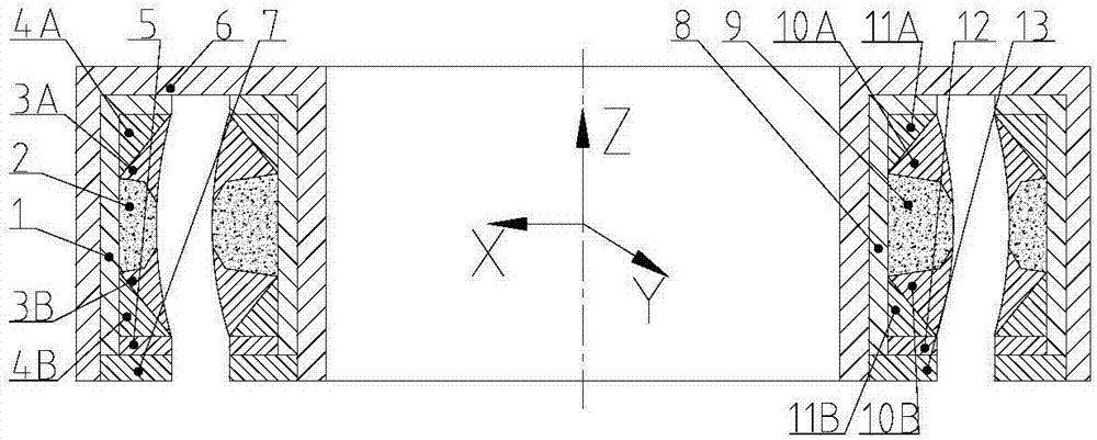 Control-sensitive implicit type spherical lorentz force magnetic bearing