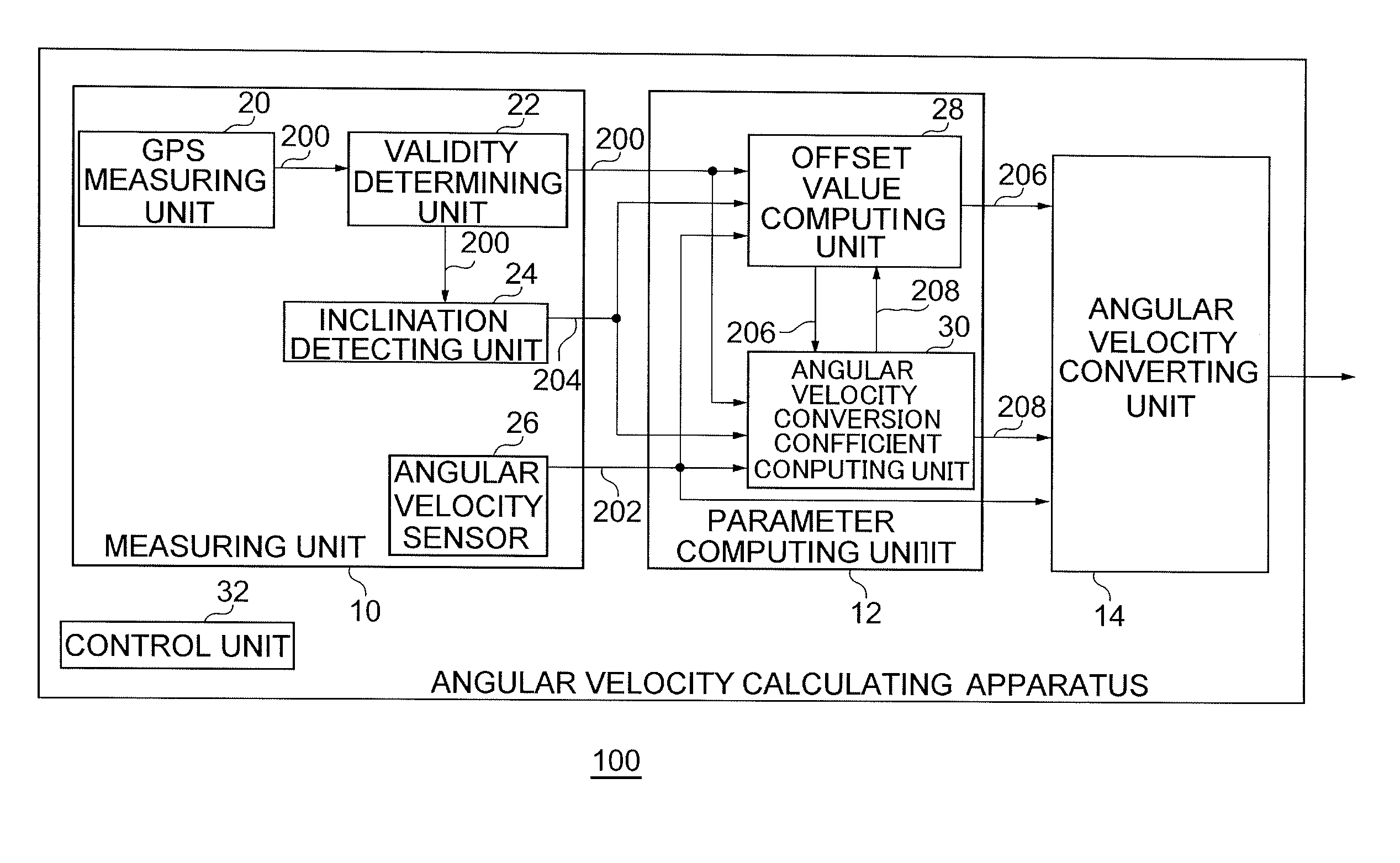 Angular velocity sensor correcting apparatus for deriving value for correcting output signal from angular velocity sensor, angular velocity calculating apparatus, angular velocity sensor correcting method, and angular velocity calculating method