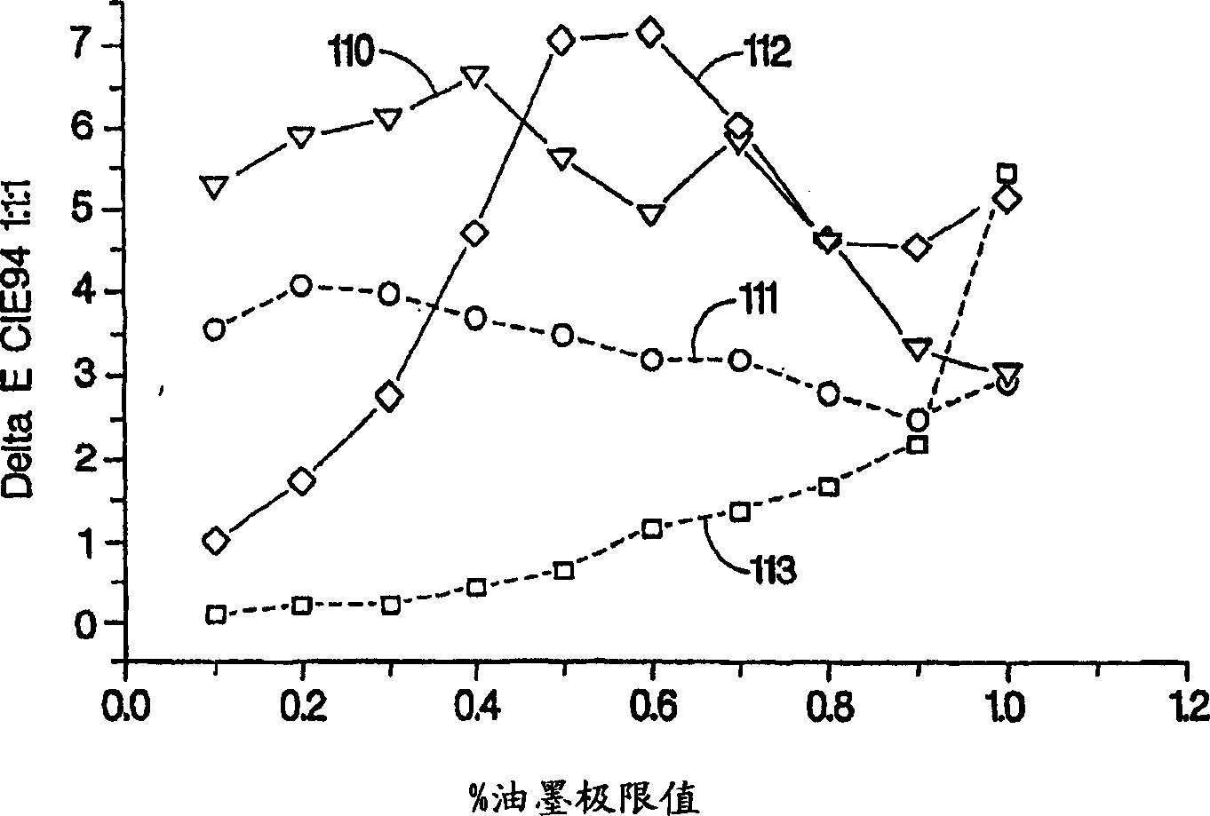 Gray inks for ink-jet printing