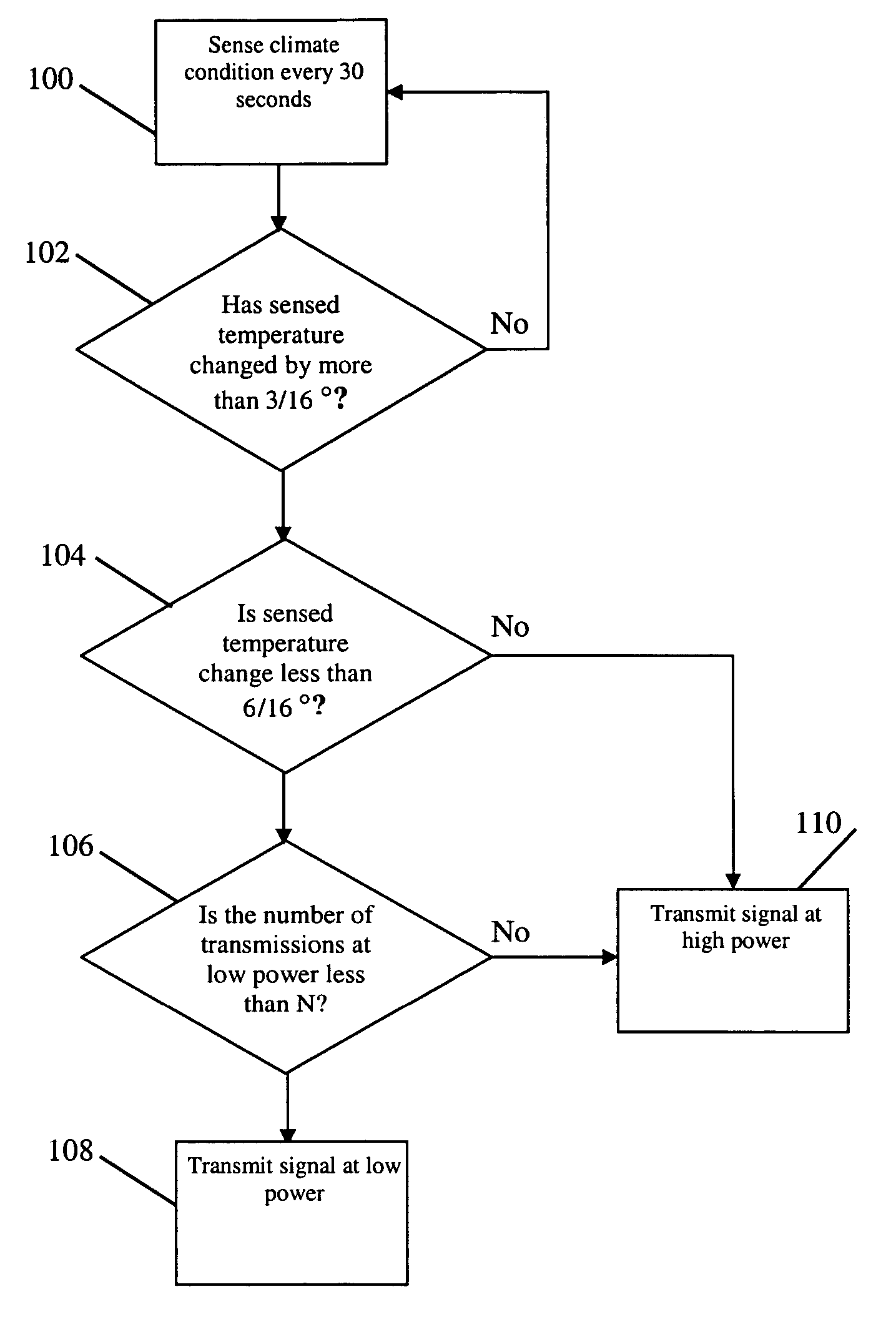 Thermostat control system providing power saving transmissions