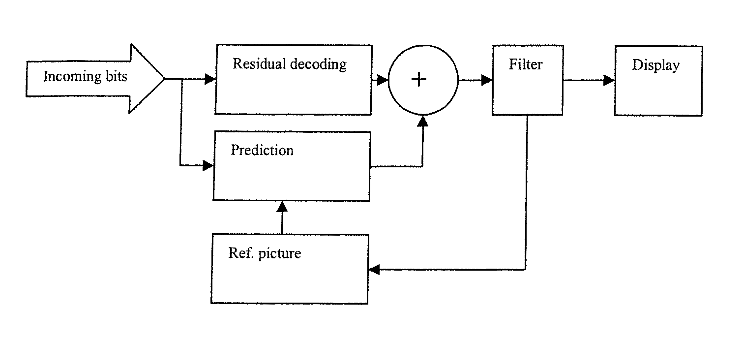 Deblocking filter