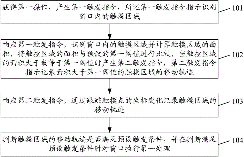 Information processing method and electronic equipment