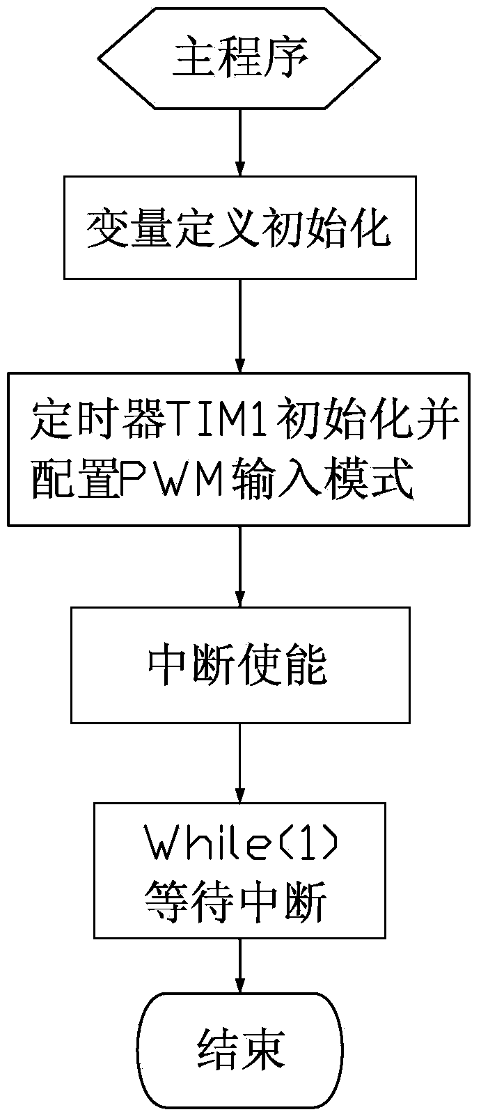 Method and device for low-voltage arc fault detection