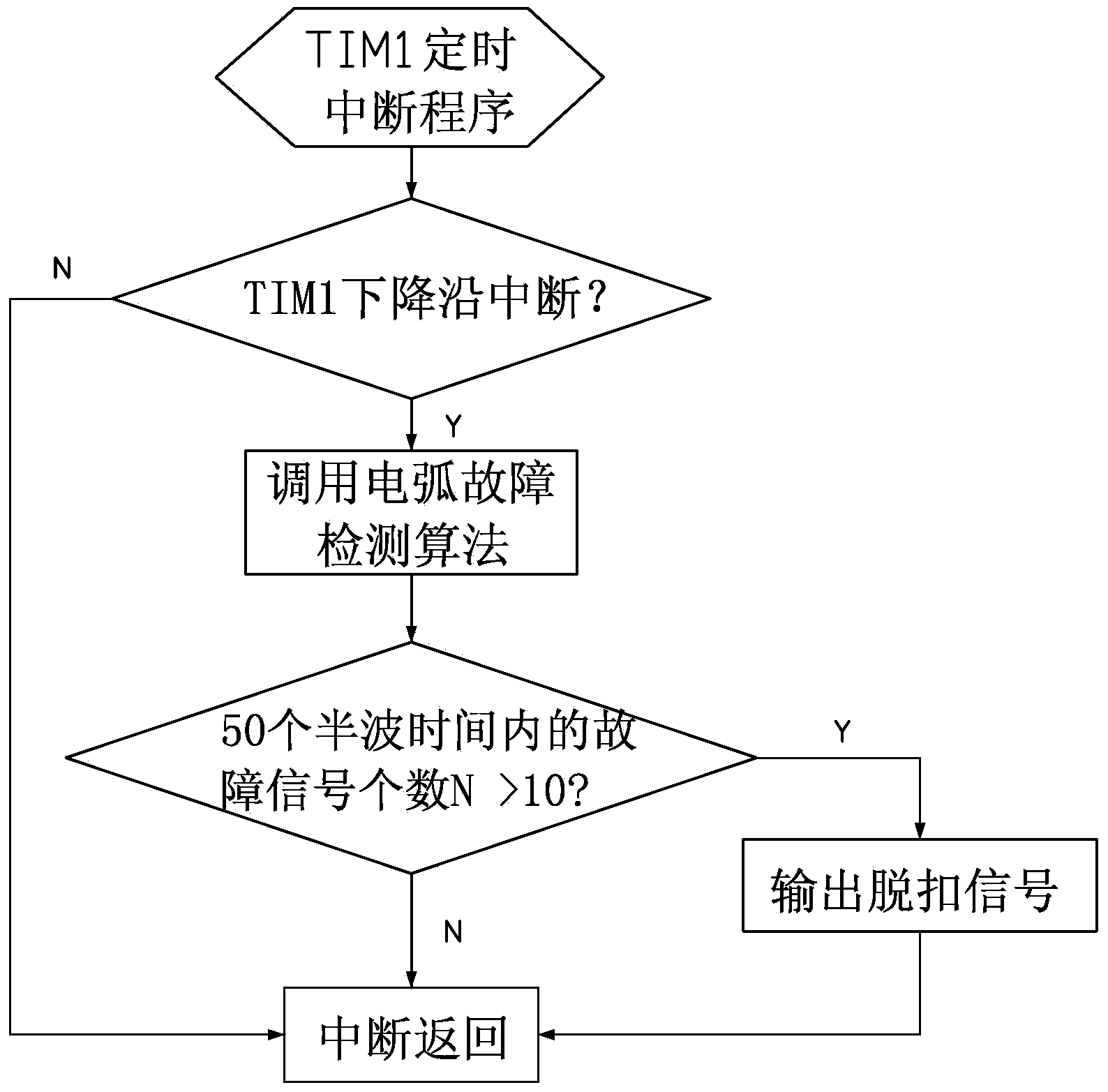 Method and device for low-voltage arc fault detection